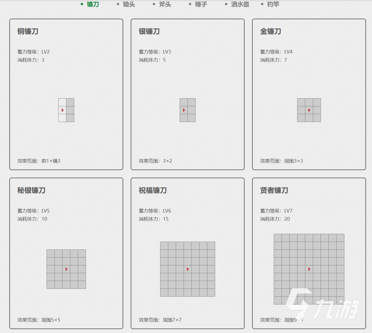 牧場物語重聚礦石鎮(zhèn)作物有哪些 牧場物語重聚礦石鎮(zhèn)農(nóng)作道具一覽