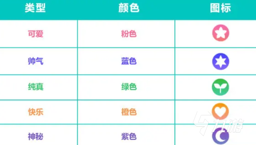 初音未来缤纷舞台成员怎么获取 初音未来缤纷舞台角色攻略