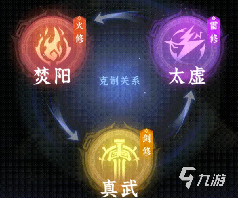 问剑长生流派有哪些 问剑长生流派详情介绍