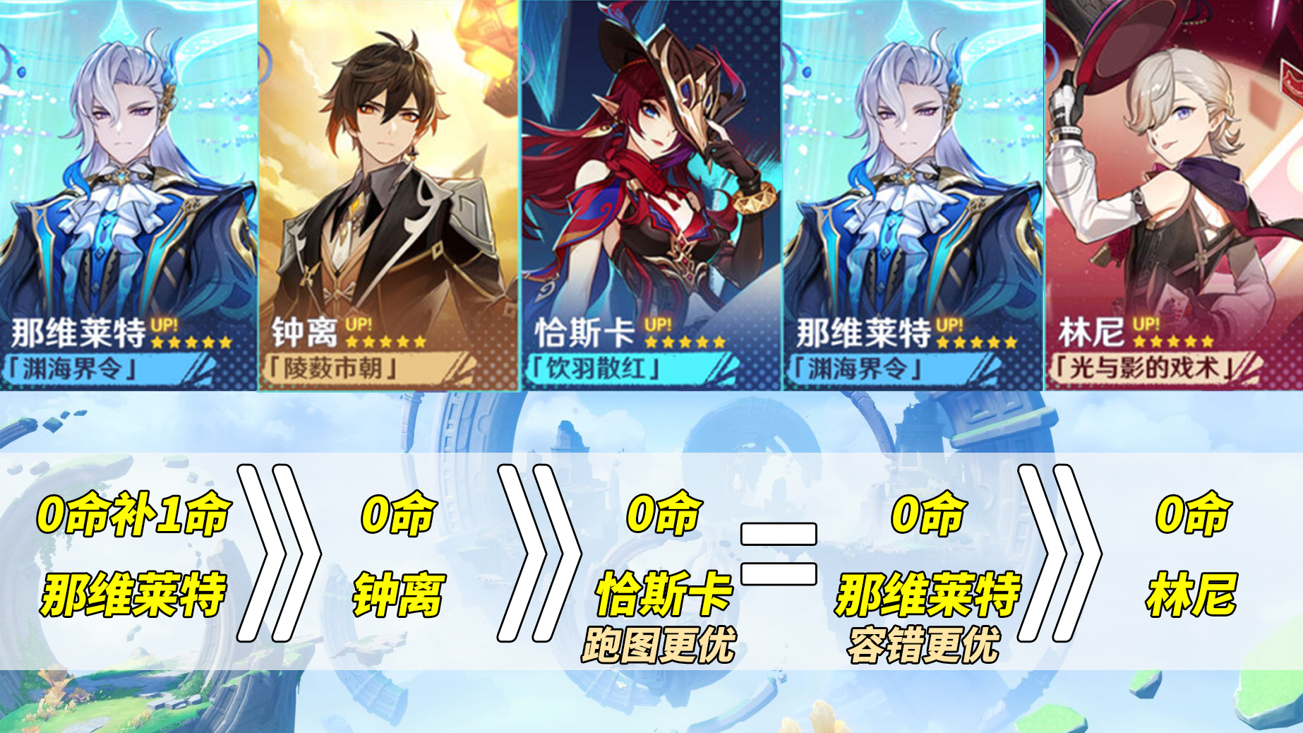 原神【V5.2攻略】5.2抽卡建議｜帽顯家VS老人與海，3C1輔怎么選？