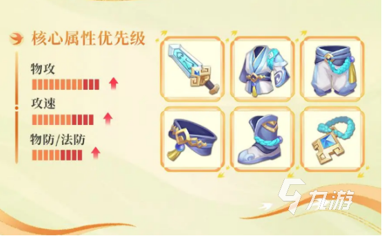 梦想桃源蚩尤玩法是什么梦想桃源蚩尤玩法解析