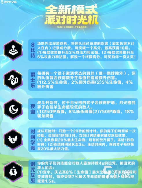 金鏟鏟之戰(zhàn)派對時光機模式怎么玩 金鏟鏟之戰(zhàn)派對時光機模式介紹