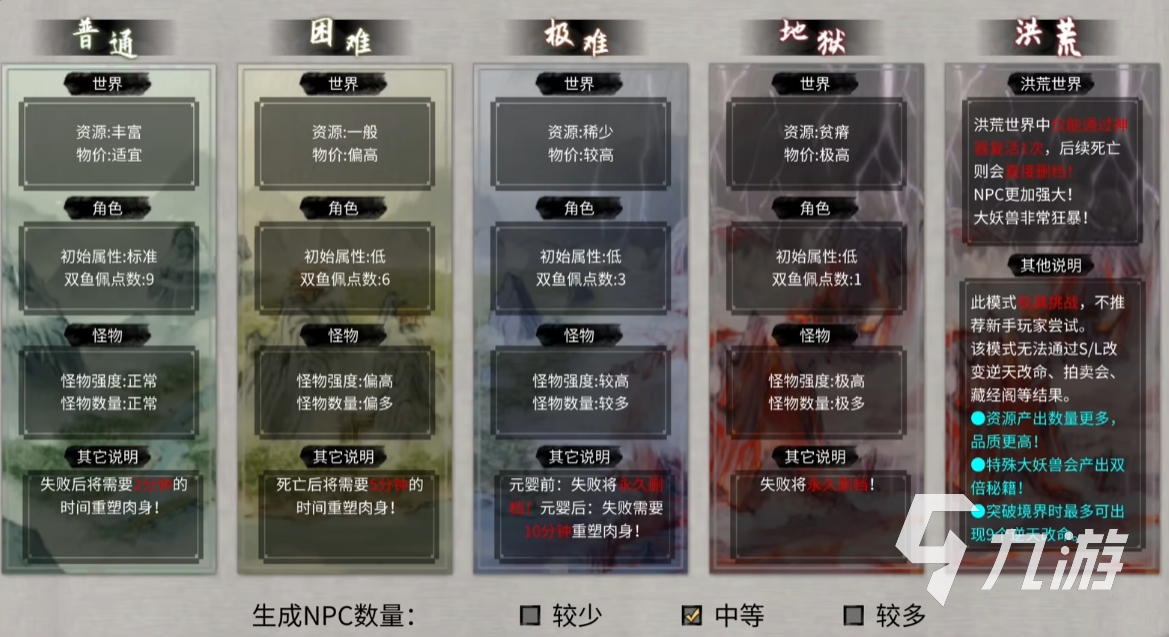鬼谷八荒進入八荒空白怎么回事? 鬼谷八荒手游開局空白解決辦法
