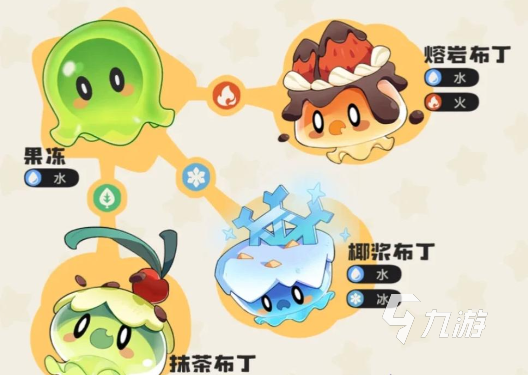 洛克王國手游熔巖布丁怎么樣 洛克王國世界熔巖布丁介紹