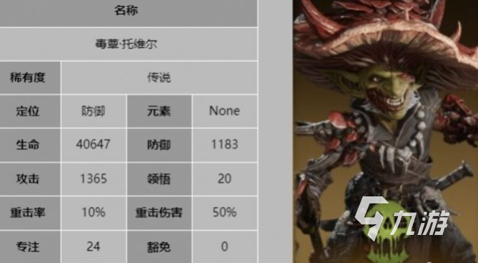 龙息神寂托维尔角色怎么样 龙息神寂托维尔角色介绍