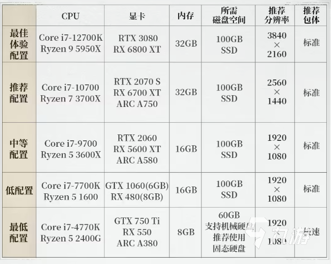 燕云十六声闪退怎么办​ 燕云十六声游戏闪退处理方法​