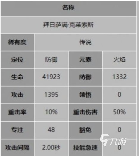 龙息神寂克莱索斯职业是什么 龙息神寂克莱索斯攻略