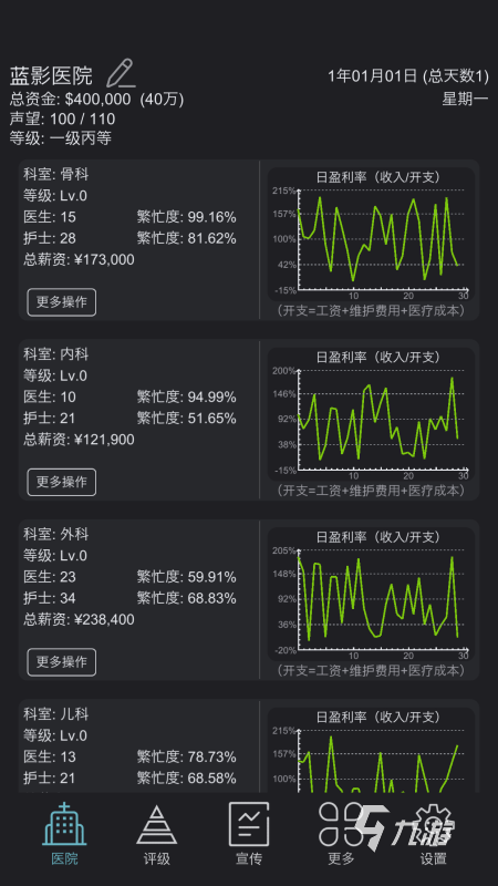 必玩的經營模擬游戲合集 2025流行的經營模擬游戲推薦