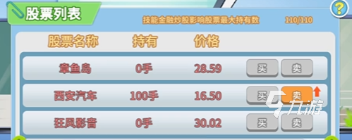 职场浮生记金融炒股怎么提升 职场浮生记金融炒股提升方法说明