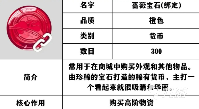 星痕共鸣蔷薇宝石怎么刷 星痕共鸣蔷薇宝石玩法分享