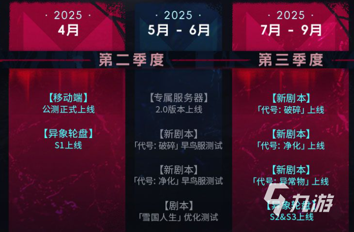 七日世界什么时候上线 七日世界手游上线时间介绍 