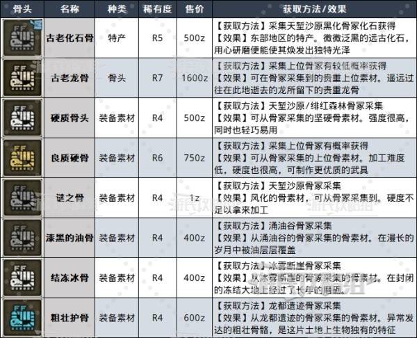 《怪物猎人荒野》全骨冢位置地图及采集路线推荐 骨冢在哪