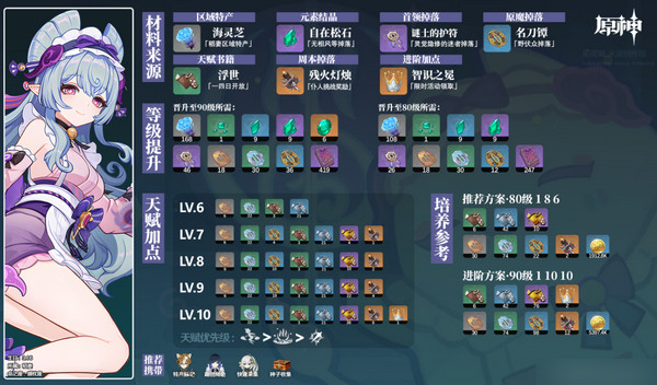 《原神》夢見月瑞希突破材料收集攻略 夢見月瑞希突破材料在哪里