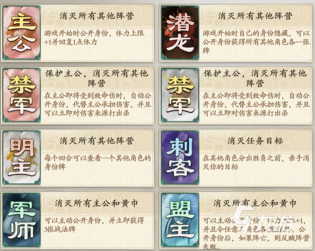代号杀胜利条件是什么 代号杀胜利条件分享