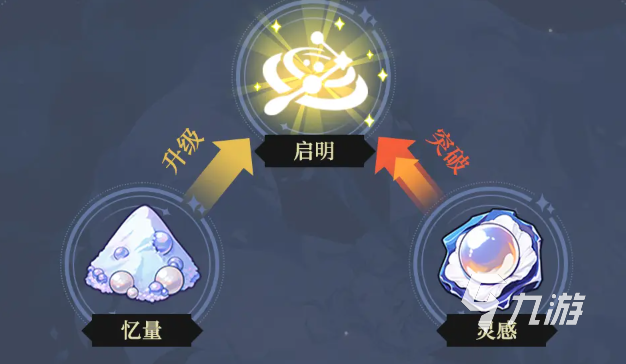 出发吧麦芬稚星道途是什么 出发吧麦芬稚星道途系统介绍