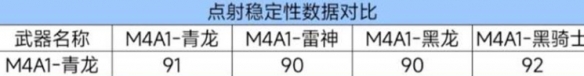 cf手游m4a1青龙武器性能介绍