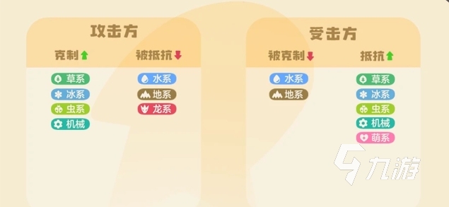 洛克王国世界精灵属性克制关系有哪些 洛克王国手游精灵属性克制一览