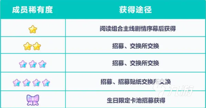 初音未来缤纷舞台新手攻略 初音未来缤纷舞台新手怎么玩