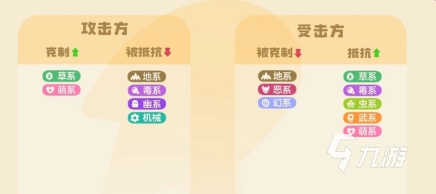 洛克王国世界精灵属性克制关系有哪些 洛克王国手游精灵属性克制一览