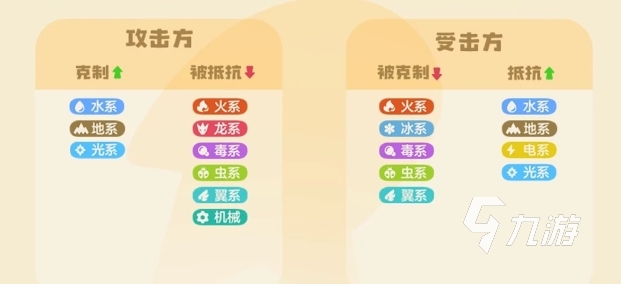 洛克王国世界精灵属性克制关系有哪些 洛克王国手游精灵属性克制一览