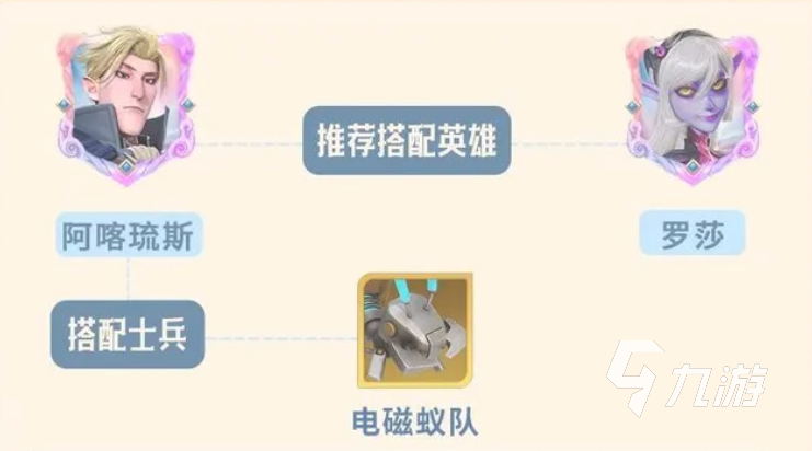 龙石战争阿喀琉斯怎么搭配 龙石战争阿喀琉斯英雄搭配攻略
