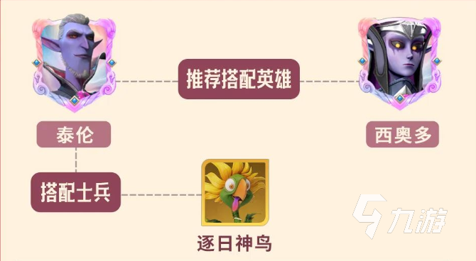 龙石战争泰伦怎么玩 龙石战争泰伦英雄搭配攻略