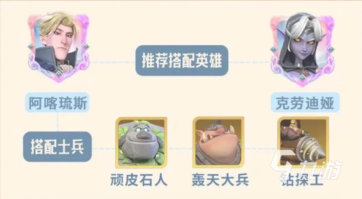 龙石战争阿喀琉斯怎么搭配 龙石战争阿喀琉斯英雄搭配攻略