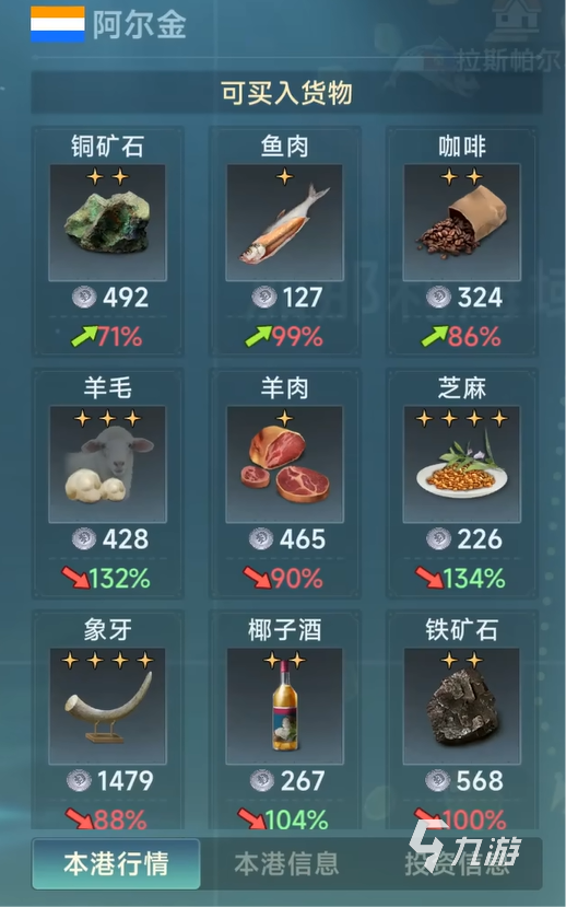 大航海時代傳說阿爾金怎么樣 大航海時代傳說阿爾金介紹