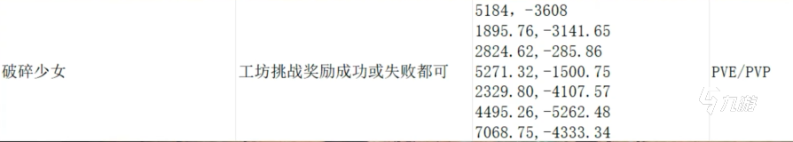 七日世界破碎少女怎么获取 七日世界手游破碎少女获取方式介绍