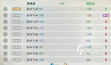 掌门下山境界怎么划分 掌门下山境界划分攻略