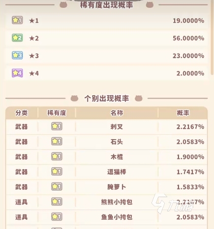 口袋吉伊卡月卡是怎么樣的 口袋吉伊卡有月卡嗎