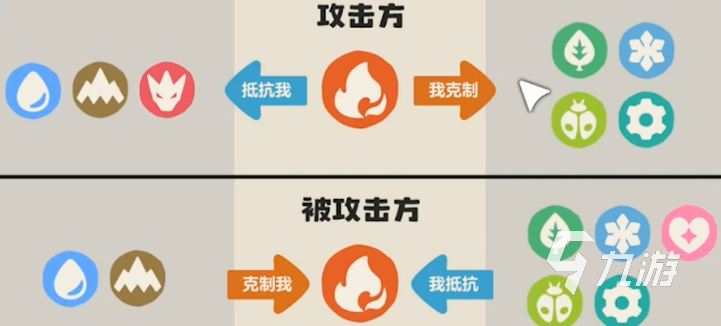 洛克王国世界属性克制表 洛克王国手游属性克制关系介绍