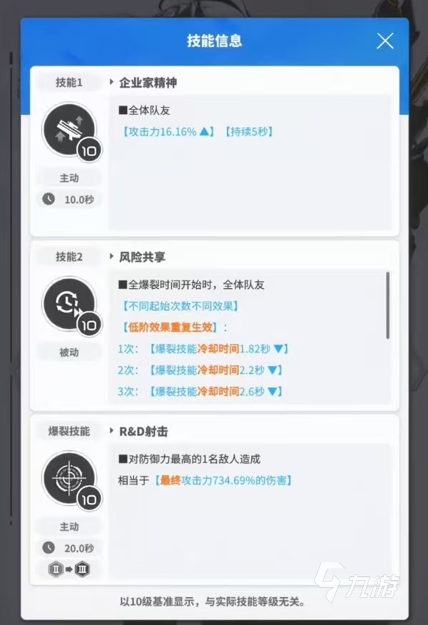胜利女神新的希望朵拉怎么样 朵拉技能有哪些