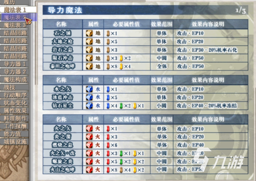 空之轨迹fc魔法合成表 空之轨迹fc战技魔法配方一览