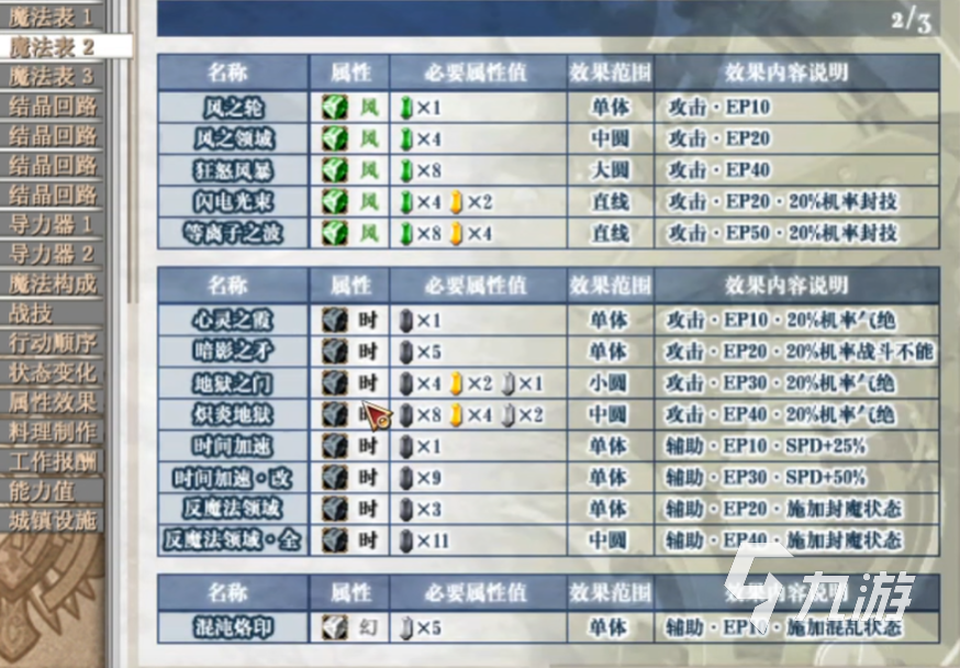 空之轨迹fc魔法合成表 空之轨迹fc战技魔法配方一览