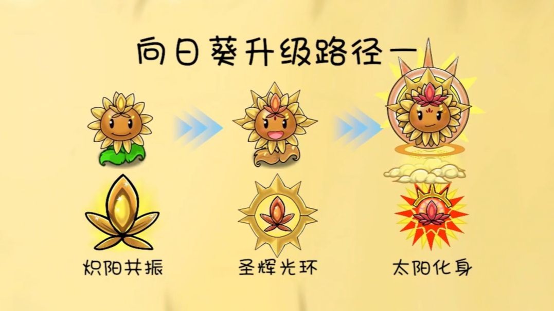 植物大戰(zhàn)僵尸共生版什么時候出 公測上線時間預(yù)告