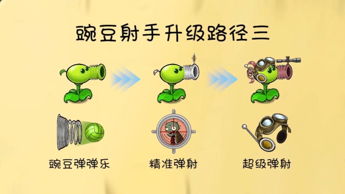 植物大戰(zhàn)僵尸共生版什么時候出 公測上線時間預(yù)告