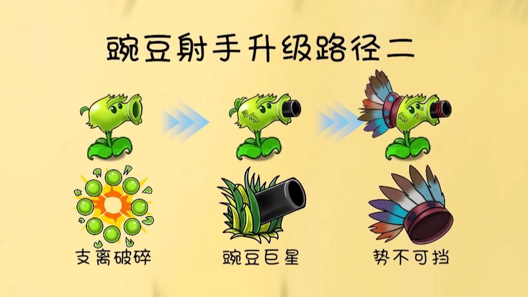 植物大戰(zhàn)僵尸共生版什么時候出 公測上線時間預(yù)告