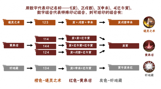【新忍爆料】毅力忍傳，由我書寫！自來也「傳說中的三忍」即將登場！