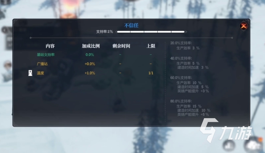 冰汽時代最后的家園故事模式怎么樣 冰汽時代最后的家園故事模式詳細(xì)介紹
