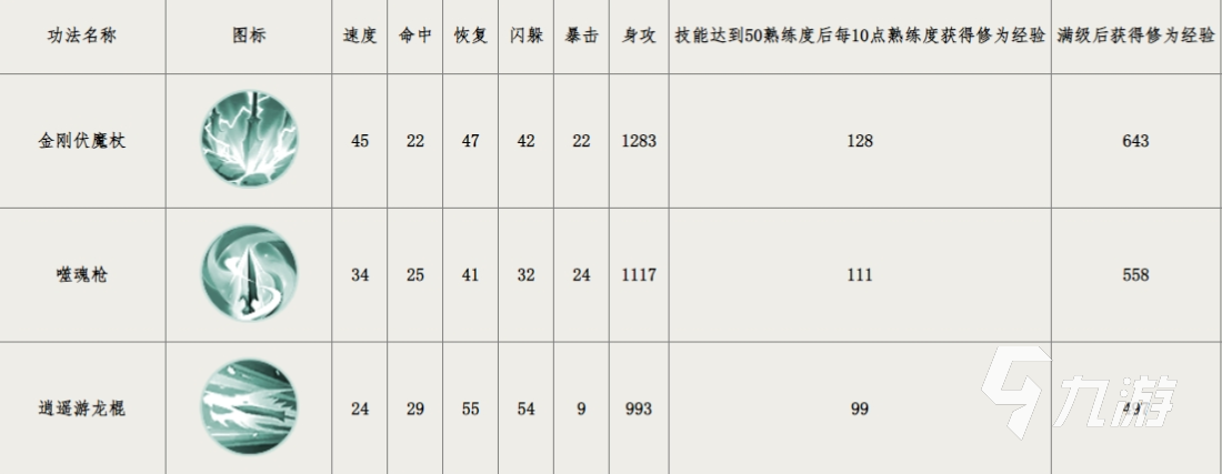 群侠传绝世武学有哪些 群侠传绝世武学怎么获得