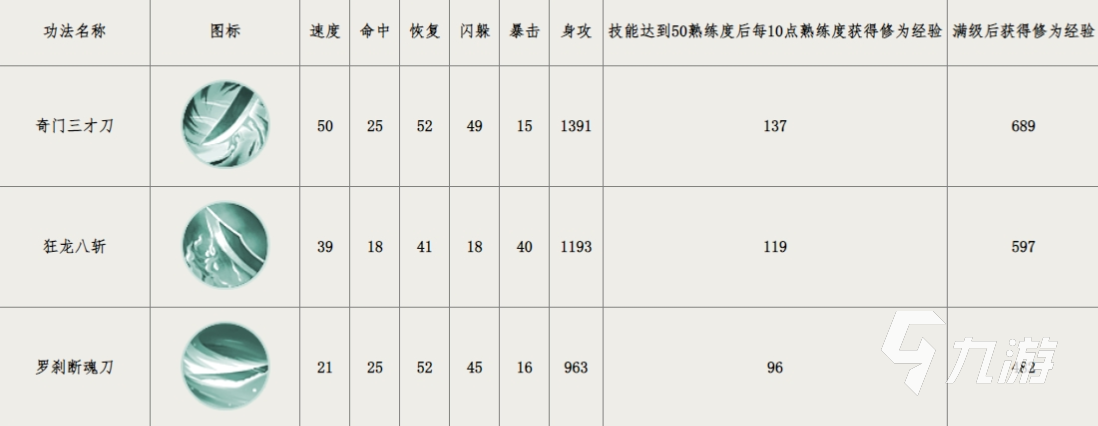 群侠传绝世武学有哪些 群侠传绝世武学怎么获得
