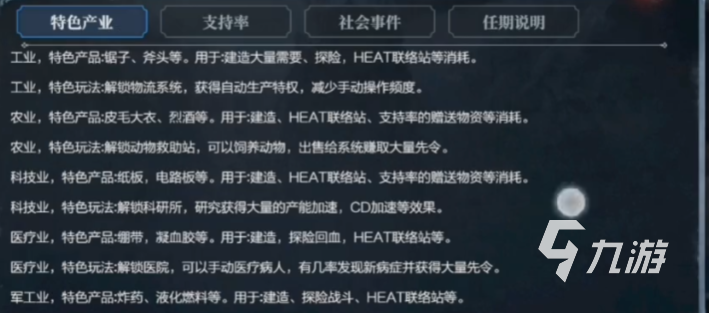 冰汽时代最后的家园产业事件怎么做 冰汽时代最后的家园产业事件攻略