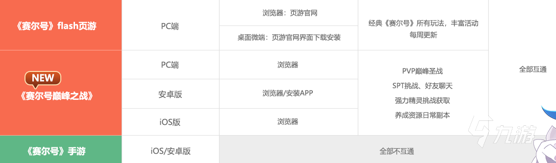 赛尔号巅峰之战预约奖励有哪些 赛尔号手游预约福利介绍