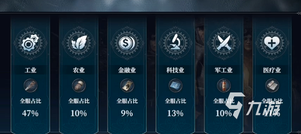 冰汽时代最后的家园任期赛季管理玩法介绍 冰汽时代最后的家园任期赛季攻略