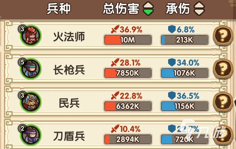 我是大主公最強(qiáng)陣容有哪些 我是大主公強(qiáng)勢陣容組合攻略