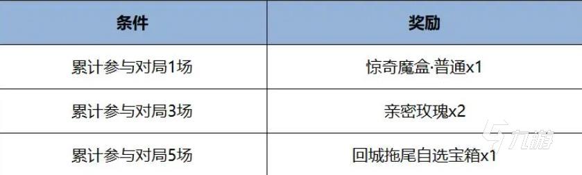 王者荣耀端午节活动2025介绍 王者荣耀端午节福利活动一览