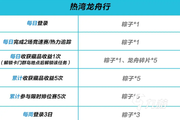 極品飛車集結(jié)端午節(jié)活動有哪些 極品飛車集結(jié)2025端午節(jié)活動介紹