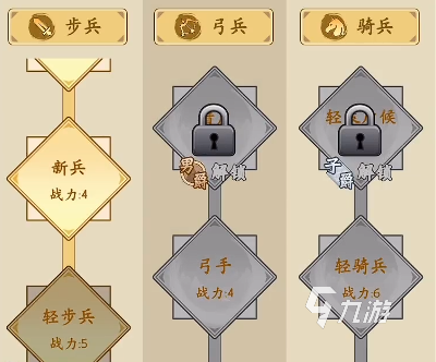 三国人生怎么自立门户 三国人生自立门户方法说明