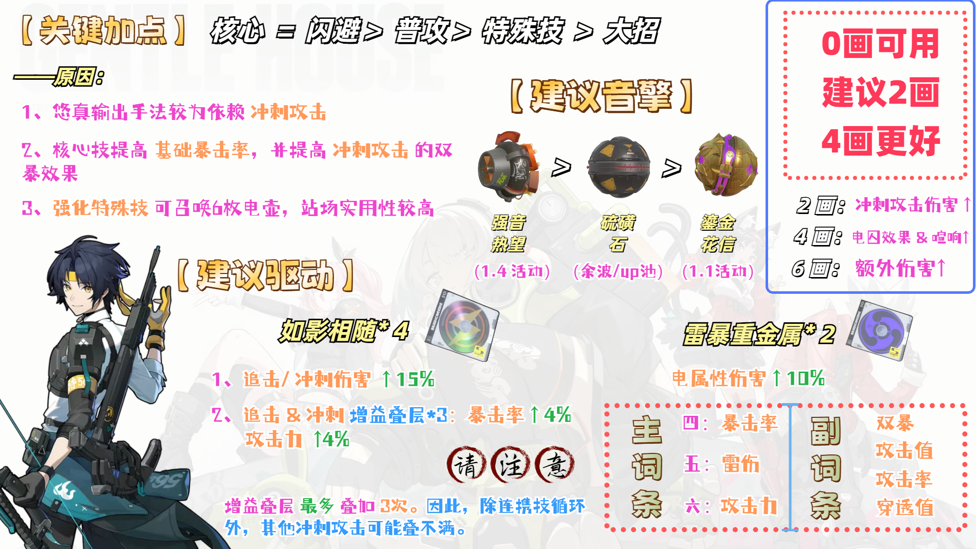 绝区零【1.6攻略征集】波可娜-免费角色配队：吃不了肉也喝汤！